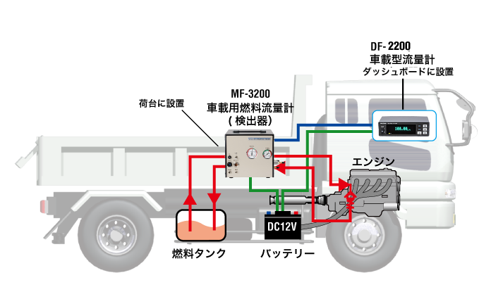 日本小野MF-3200汽车燃油流量检测器
