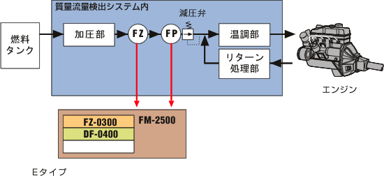 日本小野质量流量检测系统