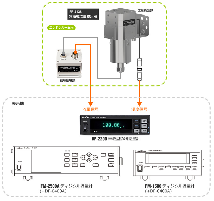 日本小野FP-4135汽车式正排量式流量检测仪 