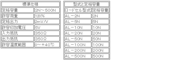 日本ATTONIC亚通力ARFS-50数字测力计