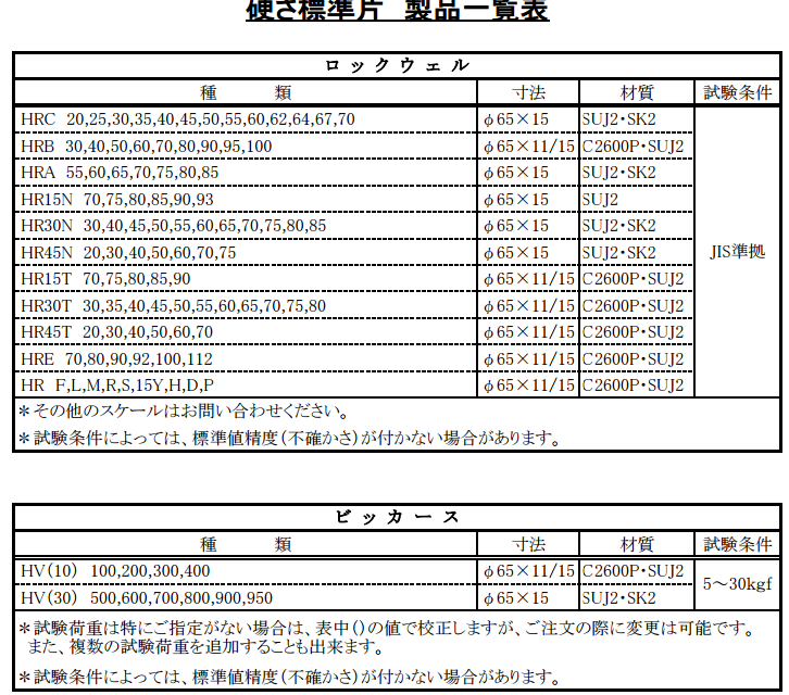 ASAHI朝日标准硬度块 HRE 70/HR F,L