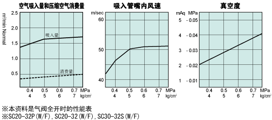 c_sc20-32_30-32_chart.png