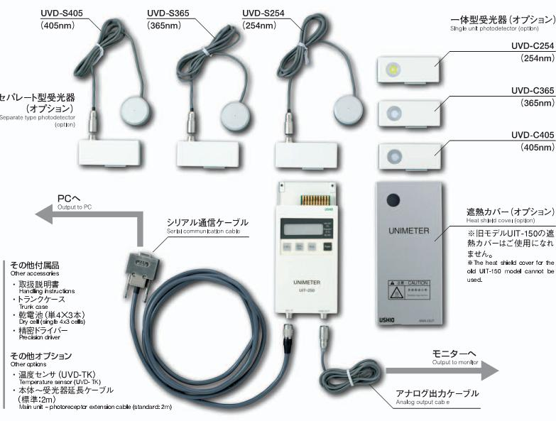 日本进口仪器维修米亚基MIYACHI狮宝龙图技等