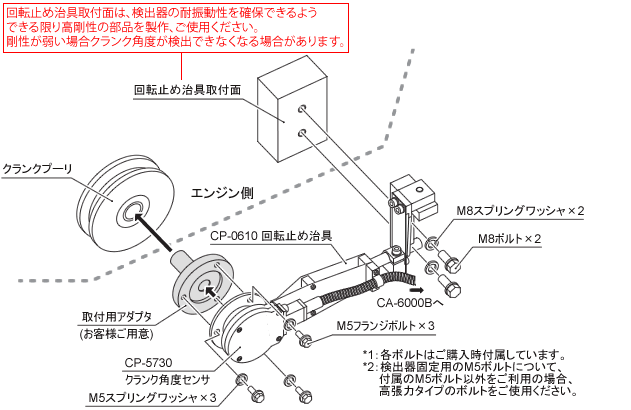 日本小野CA-6000B曲柄角放大器