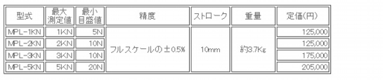 日本ATTONIC亚通力MPL-5KN推拉力计