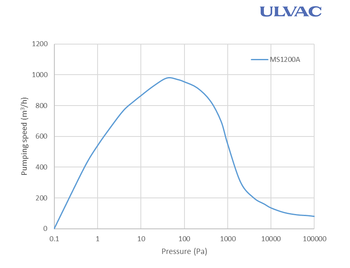 ms1200a_curve.png